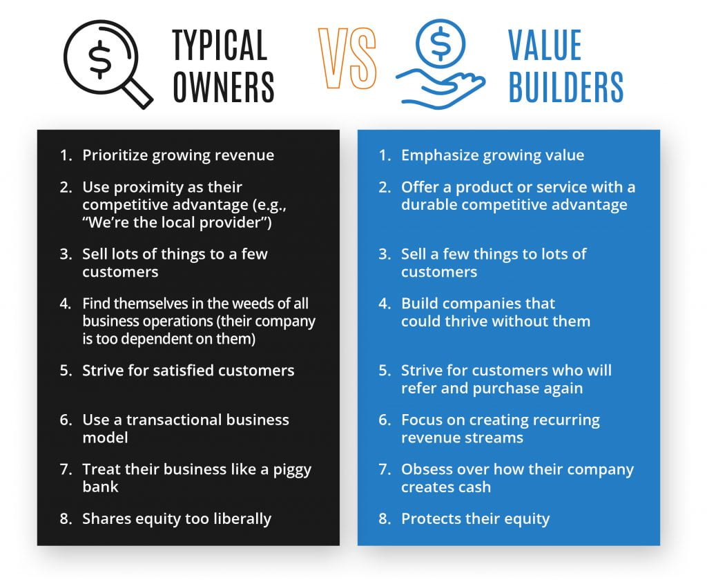 15 years business broker embracing Value Builder