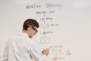 Systemising business to allow scaleable growth
